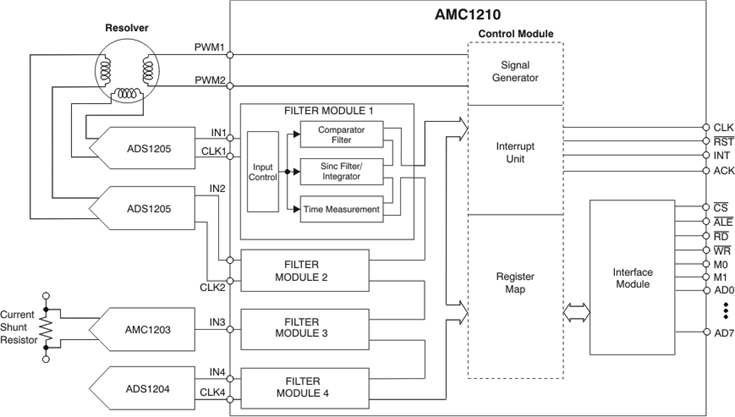 AMC1210IRHAR 电路图