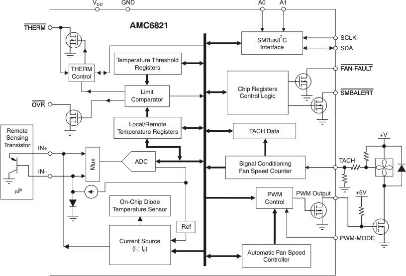 AMC6821SQDBQRQ1 电路图