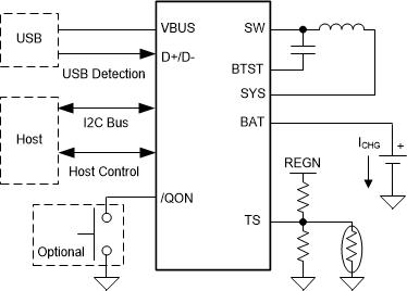 BQ25611DRTWT 电路图