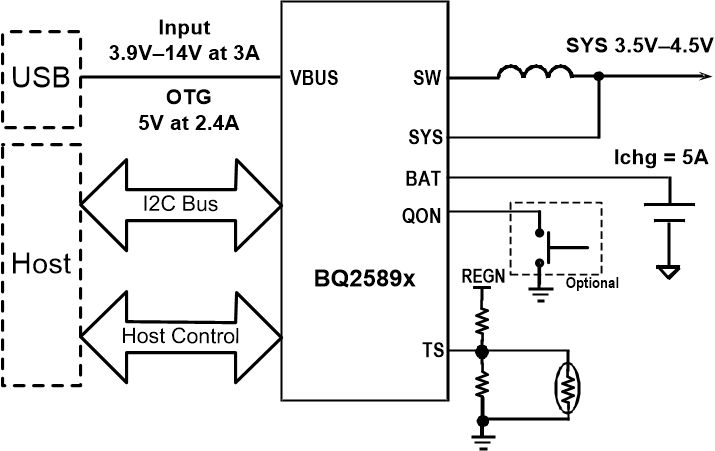 BQ25890RTWR 电路图