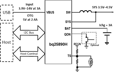 BQ25890HRTWT 电路图