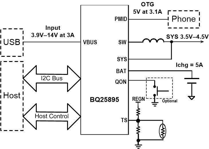 BQ25895RTWT 电路图