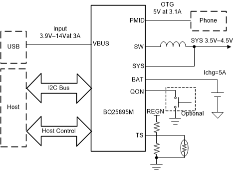 BQ25895MRTWR 电路图