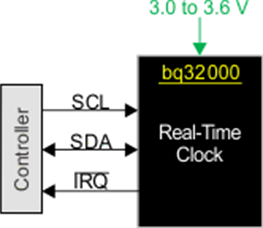 BQ32000DR 电路图