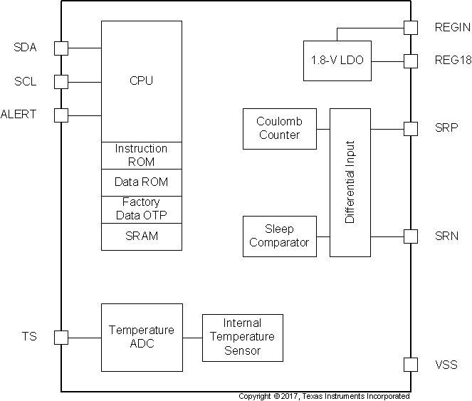 BQ34210IPWRQ1 电路图