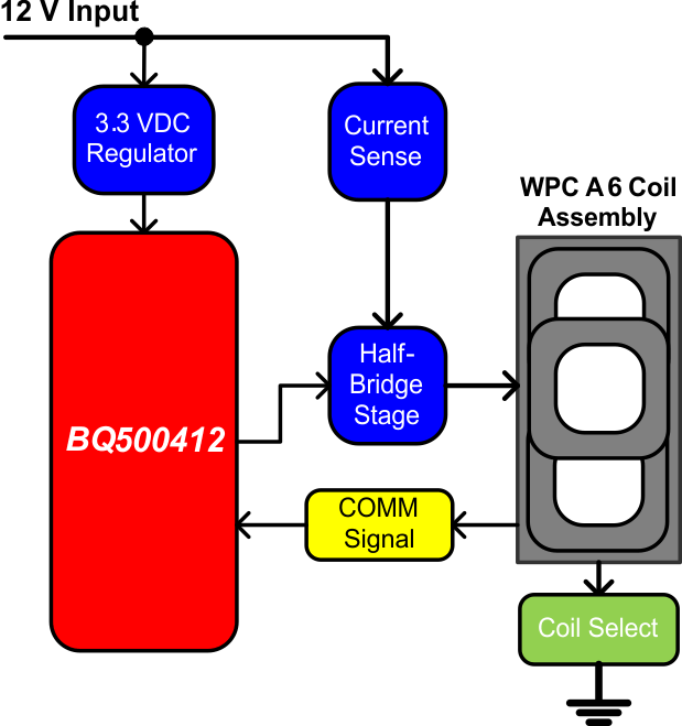 BQ500412RGZR 电路图