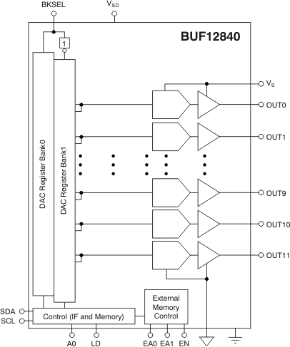 BUF12840AIRGER 电路图