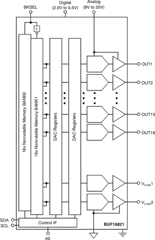 BUF16821AIPWPR 电路图