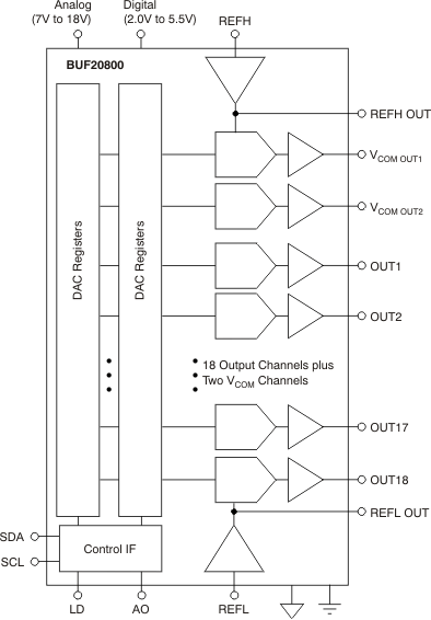 BUF20800AIDCPR 电路图