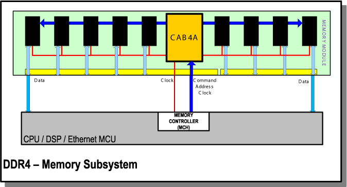 CAB4AZNRR 电路图