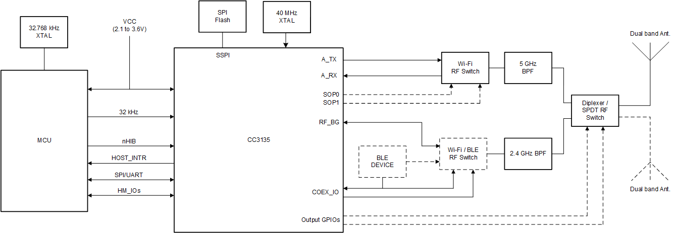 CC3135RNMRGKR 电路图