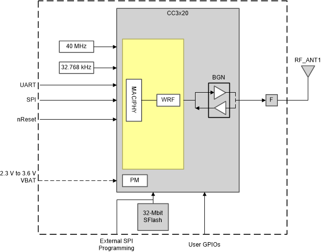 CC3220MODSF12MOBR 电路图