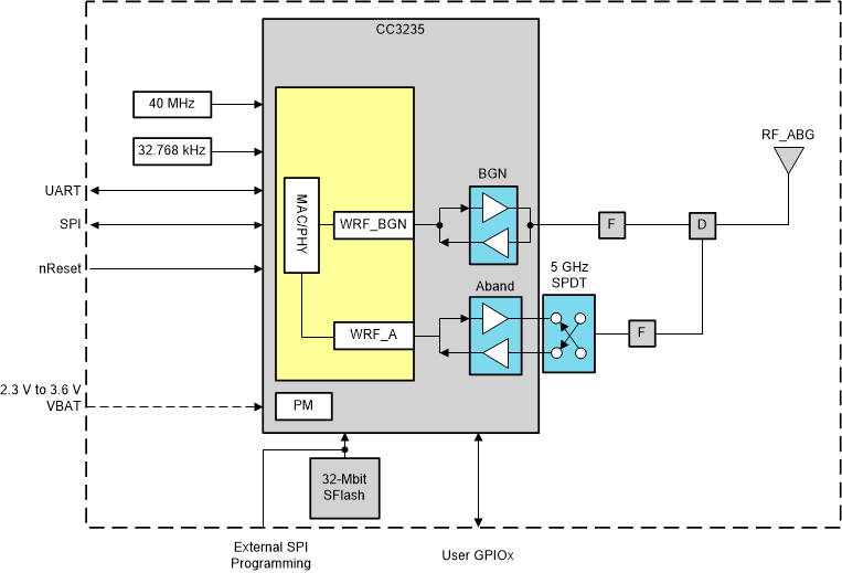 CC3235MODSF12MOBR 电路图