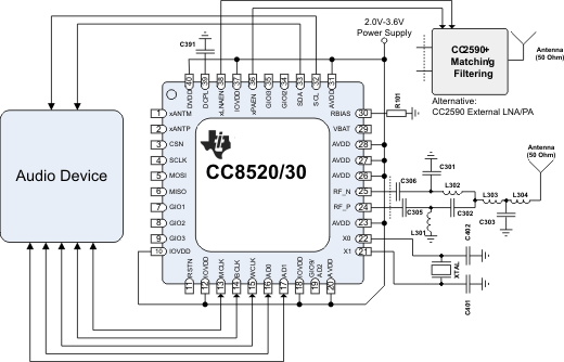 CC8520RHAT 电路图