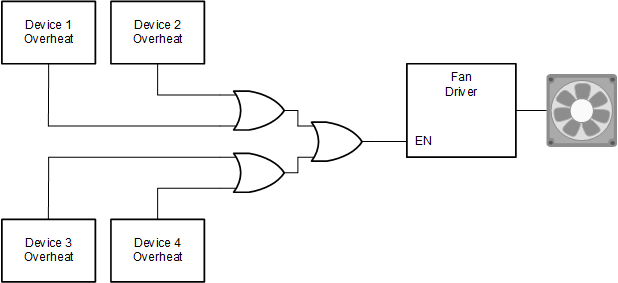 CD54HC32F3A 电路图