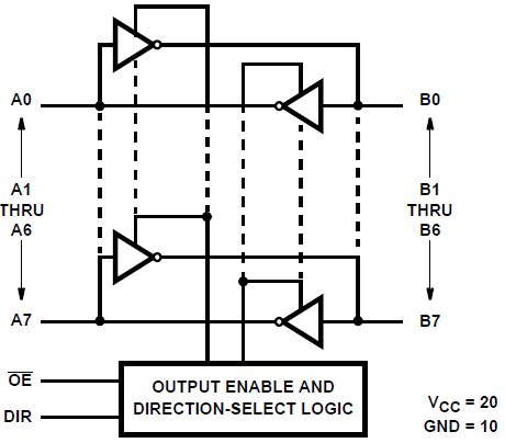 CD54HC640F3A 电路图