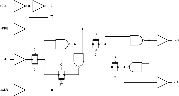 CD54HC74F3A 电路图