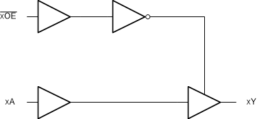 CD54HCT125F3A 电路图