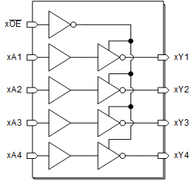 CD54HCT240F3A 电路图