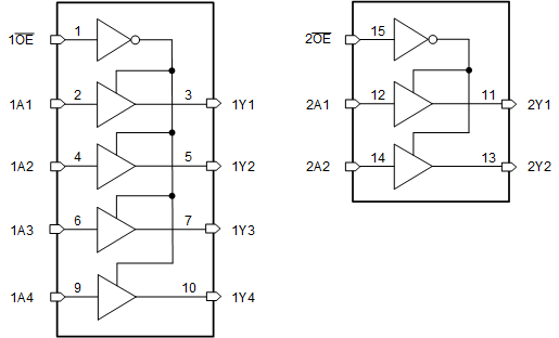 CD54HCT367F3A 电路图