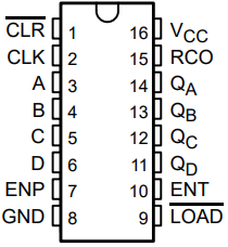 CD74AC161E 电路图