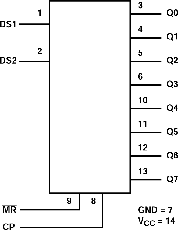 CD74AC164M96 电路图