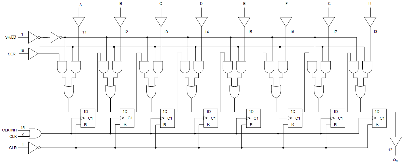 CD74HCT166E 电路图