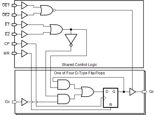 CD74HCT173M96 电路图
