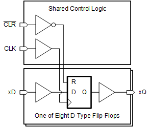 CD74HCT273E 电路图