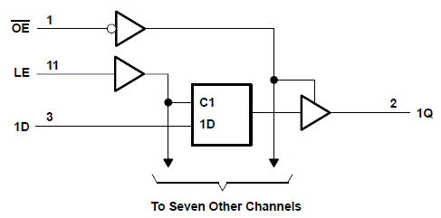 CD74HCT373M96 电路图