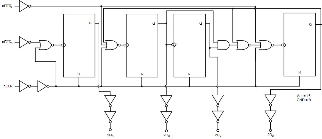 CD74HCT390M96 电路图