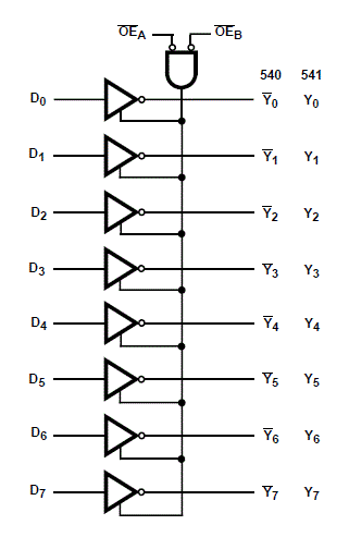 CD74HCT540M96 电路图