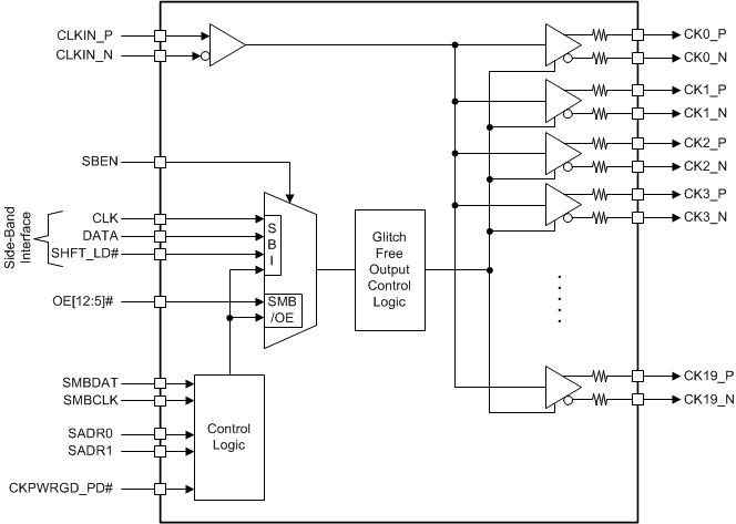 CDCDB2000NPPR 电路图