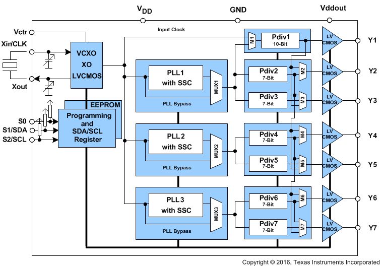 CDCE937QPWRQ1 电路图