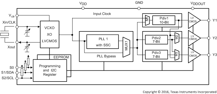 CDCEL913IPWRQ1 电路图