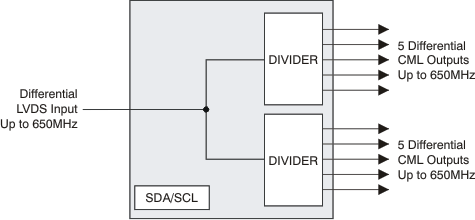 CDCL1810ARGZR 电路图