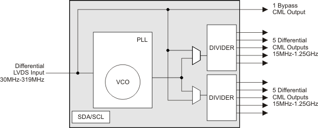 CDCL6010RGZT 电路图
