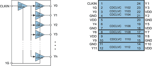 CDCLVC1108PWR 电路图