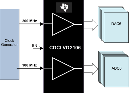 CDCLVD2106RHAT 电路图