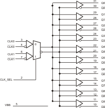 CDCLVP110VFG4 电路图