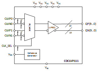 CDCLVP111VF 电路图