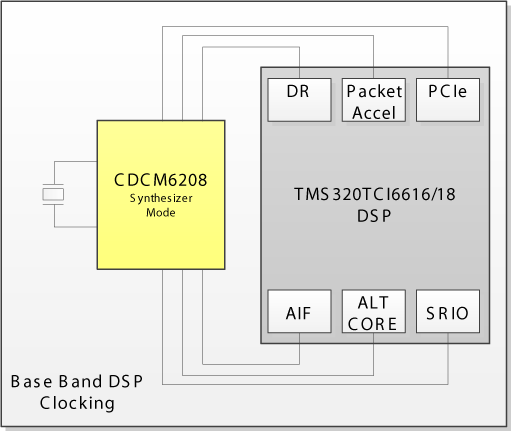 CDCM6208V1FRGZT 电路图