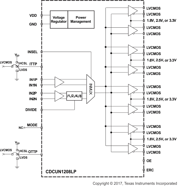 CDCUN1208LPRHBT 电路图