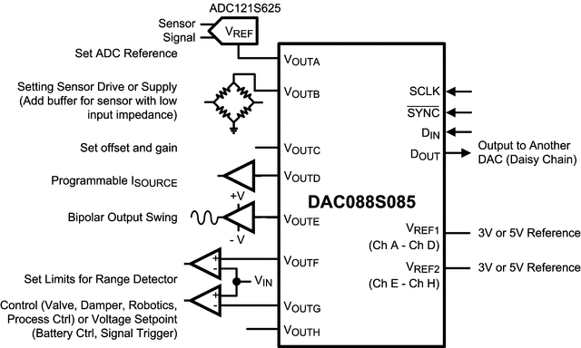 DAC088S085CIMT 电路图