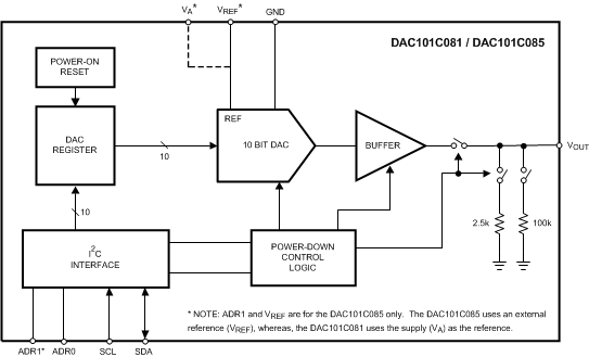 DAC101C081QISD/NOPB 电路图