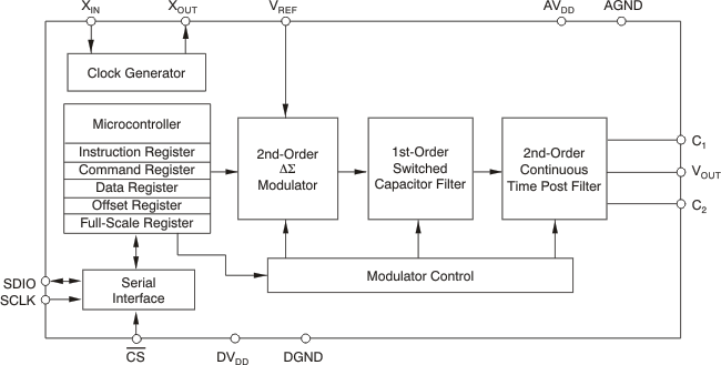 DAC1220E 电路图