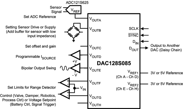DAC128S085CIMTX 电路图