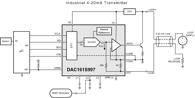 DAC161S997RGHT 电路图