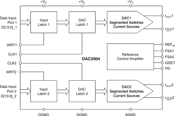 DAC2904IPFB 电路图