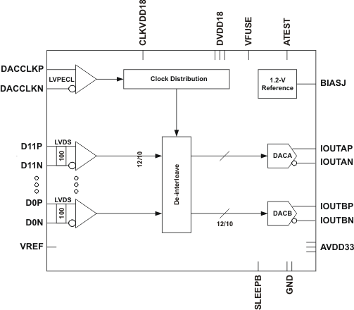 DAC3152IRGZT 电路图